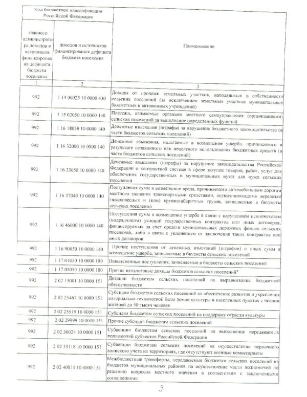 О бюджете Новополянского сельского поселения Апшеронского района на 2019 год
