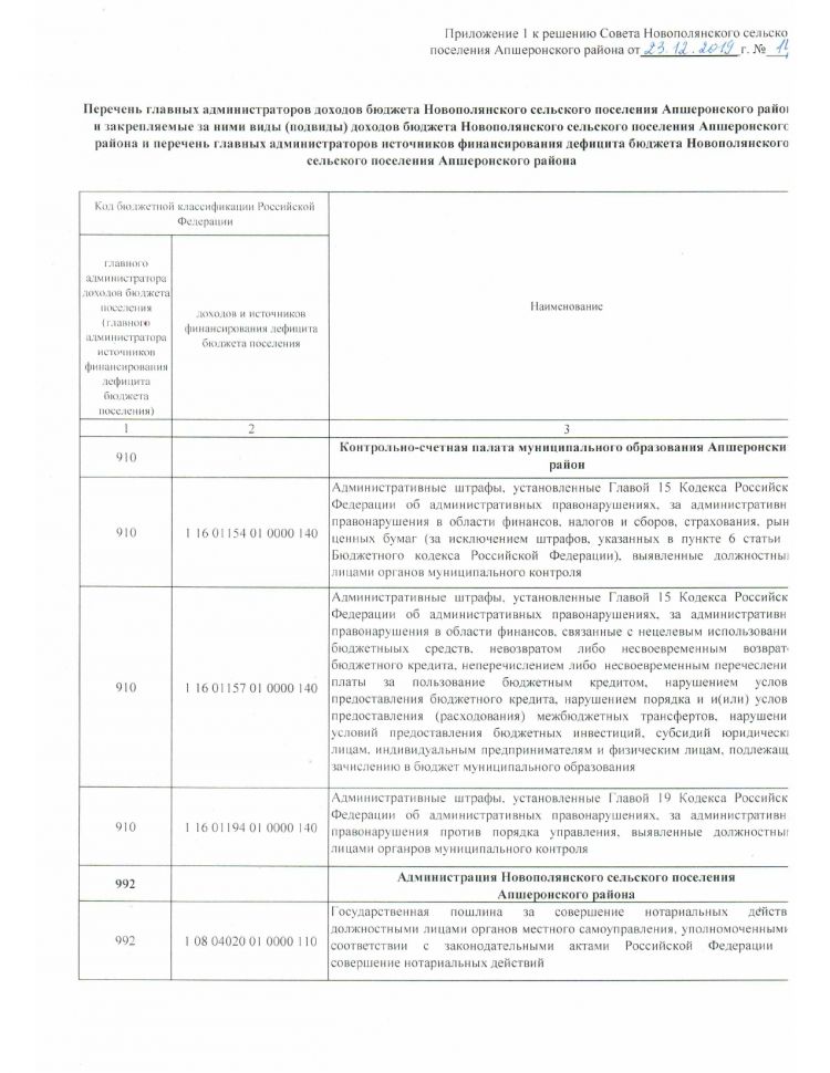 Решение от 23.12.2019 № 14 О бюджете Новополянского сельского поселения Апшеронского района на 2020 год