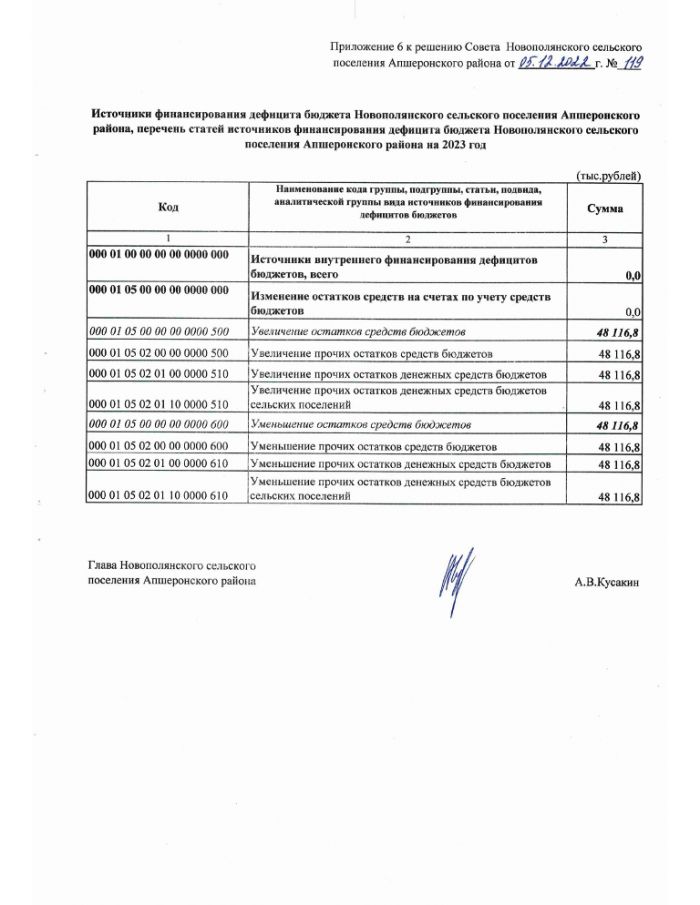 О бюджете Новополянского сельского поселения Апшеронского района на 2023 год
