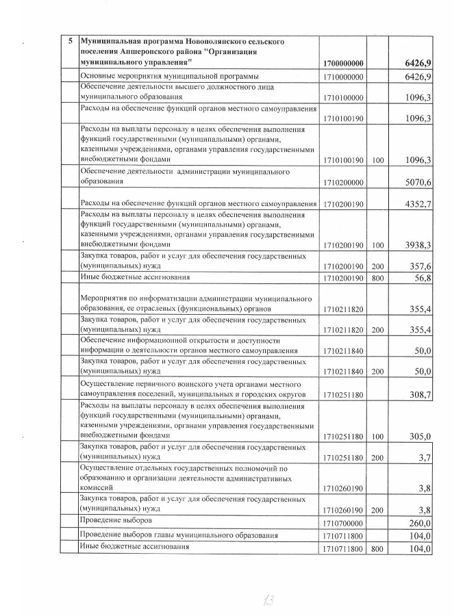 О бюджете Новополянского сельского поселения Апшеронского района на 2024 год