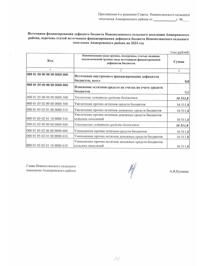 О бюджете Новополянского сельского поселения Апшеронского района на 2024 год