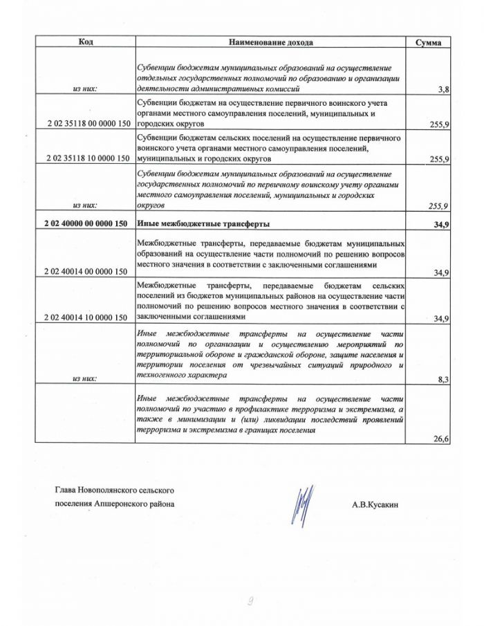 О бюджете Новополянского сельского поселения Апшеронского района на 2023 год 